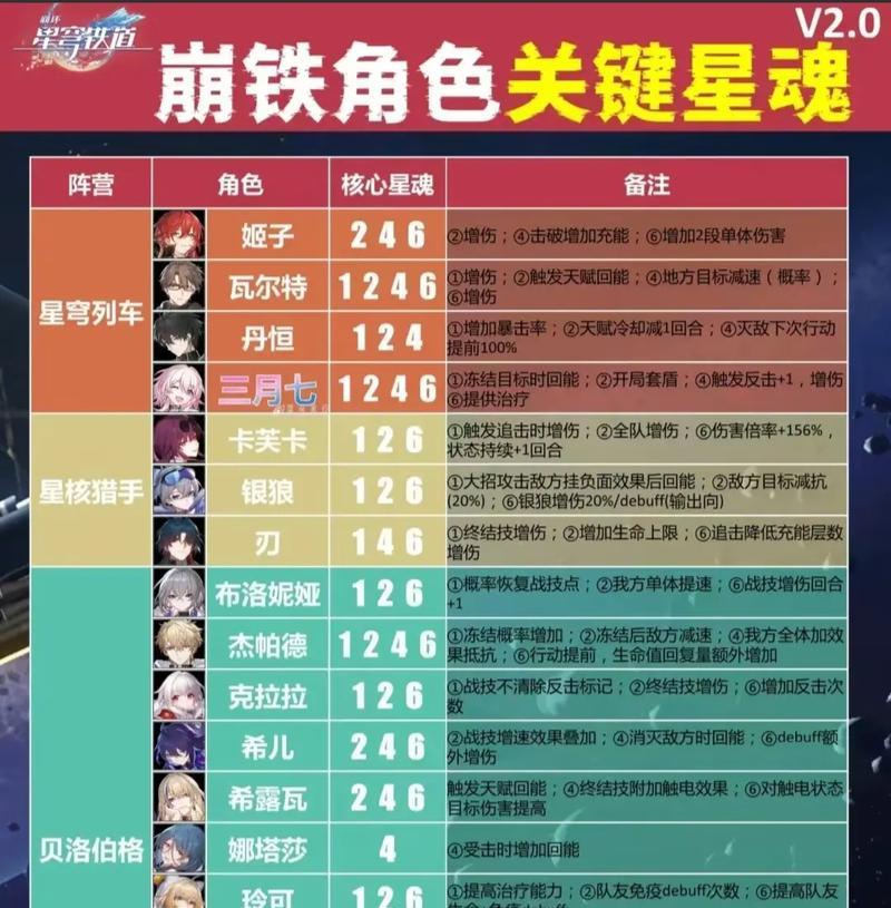 崩坏星穹铁道杰帕德星魂(探索星魂的神秘力量,追寻杰帕德的命运之路)_崩坏星穹铁道杰帕德星魂(探索星魂的神秘力量,追寻杰帕德的命运之路)_