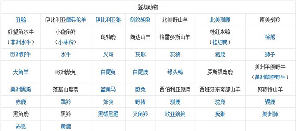 猎人荒野召唤新手教学__猎人荒野的召唤配置要求