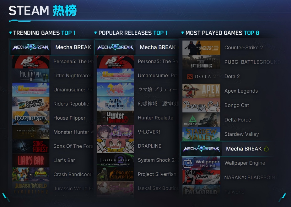 科幻机甲对战游戏解限机全球公测，凭硬核品质征服玩家