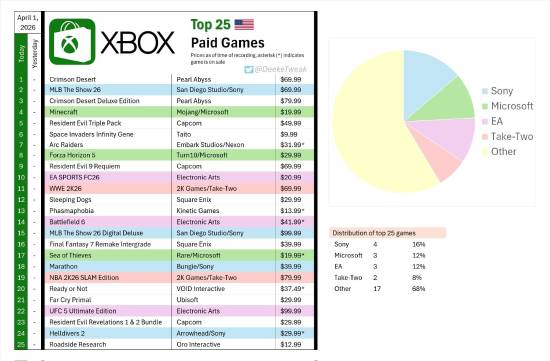 索尼与微软在游戏的竞争_微软索尼市值_