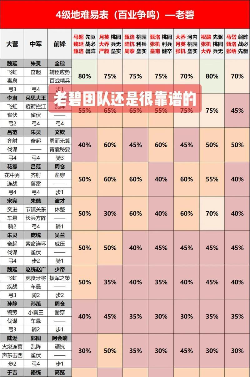 _武将技能搭配的游戏_武将技能能用几次