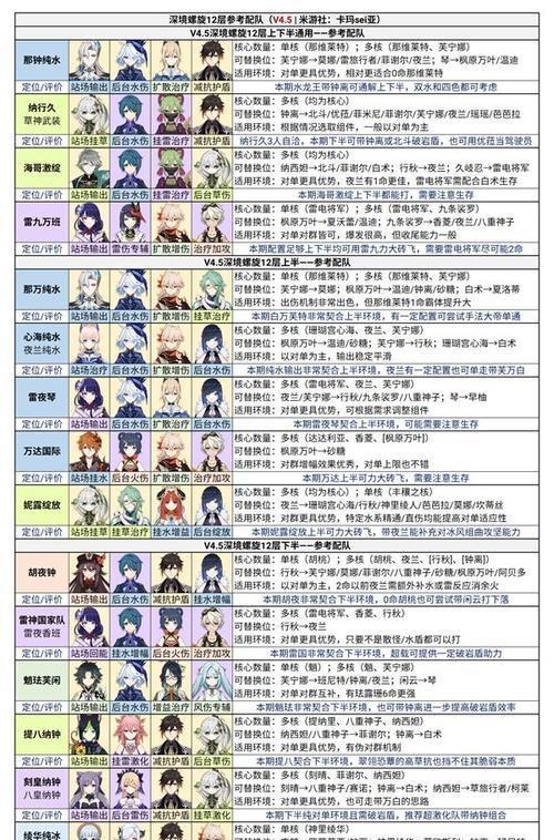 原神草神国家队配置及技巧介绍，核心角色与辅助输出全解析