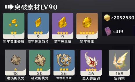 原神莉奈娅突破材料介绍