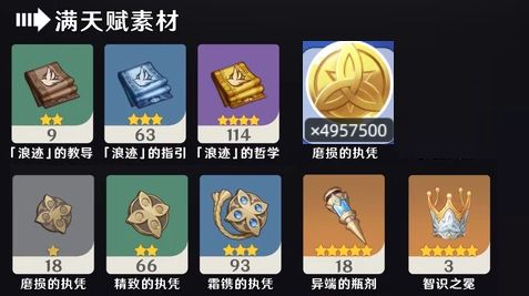 原神莉奈娅突破材料介绍