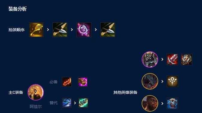 _云顶之弈9.22版本阵容_云顶之弈好用阵容推荐