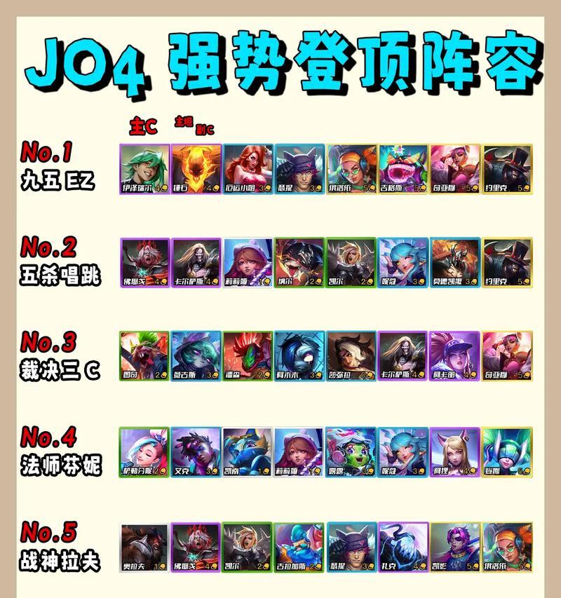 _云顶之弈9.22版本阵容_云顶之弈好用阵容推荐