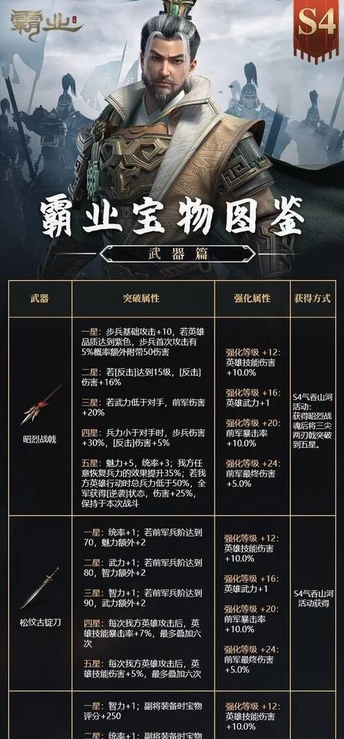 热血传奇法师法杖技能搭配攻略,多种玩法助你成传奇