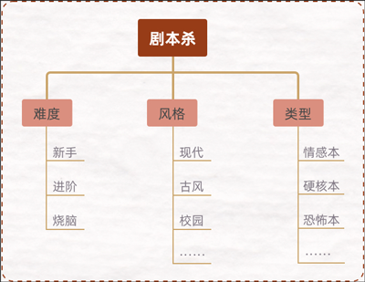 达咩剧本杀app！频道分区组队超便捷，真实线下打本体验等你来