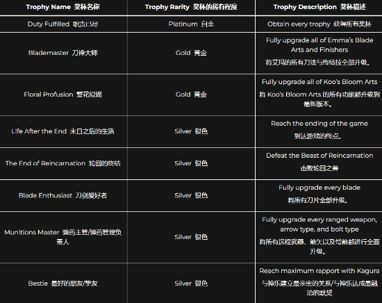 _轮回的碎片有什么用_轮回boss怎么激活