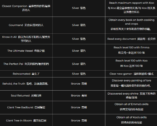 _轮回的碎片有什么用_轮回boss怎么激活