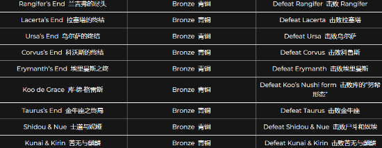 _轮回的碎片有什么用_轮回boss怎么激活