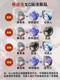 鸣潮中弗洛洛如何配队__鸣潮中弗洛洛如何配队