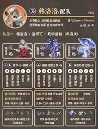 _鸣潮中弗洛洛如何配队_鸣潮中弗洛洛如何配队