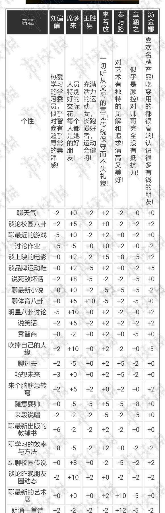 提升全妹子对中国式家长好感度的 15 个方法，速看