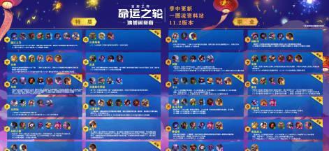 云顶之弈S7皎月阵容攻略：核心玩法与角色装备搭配解析