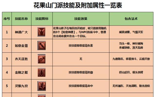 《以血暴战士搭配技能加点攻略》（最强输出之路，让敌人闻风丧胆！）_《以血暴战士搭配技能加点攻略》（最强输出之路，让敌人闻风丧胆！）_