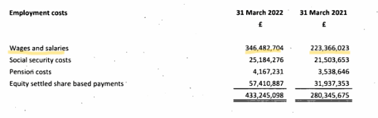《GTA6》开发成本实锤？合超百亿元！史上最贵游戏_《GTA6》开发成本实锤？合超百亿元！史上最贵游戏_